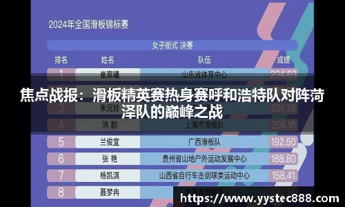 焦点战报：滑板精英赛热身赛呼和浩特队对阵菏泽队的巅峰之战